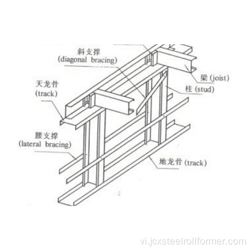 Máy tạo hình C / U thép kim loại